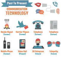 THEN & NOW: COMMUNICATION THROUGH THE AGES