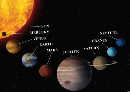The Planets
