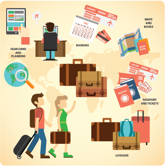 I Can' t Travel Without ....
