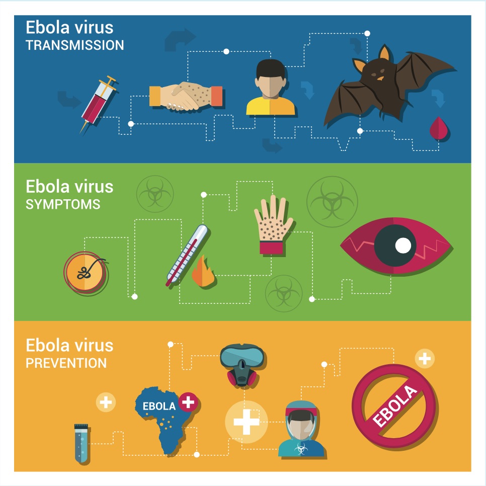 EBOLA VIRUS