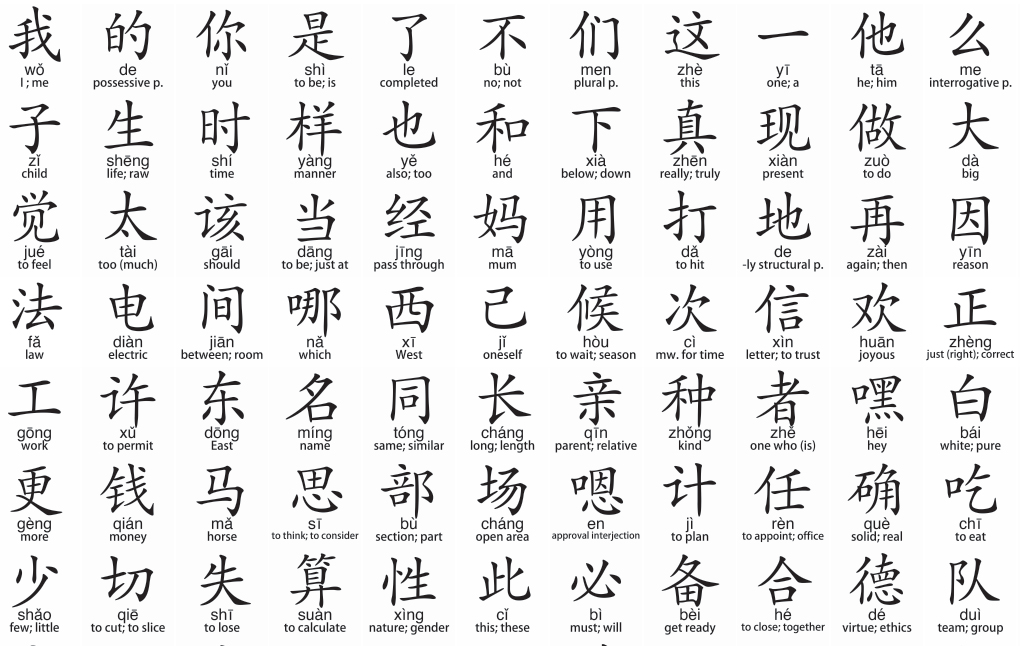 Chinese Alphabet