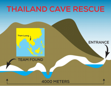 Cave Crisis