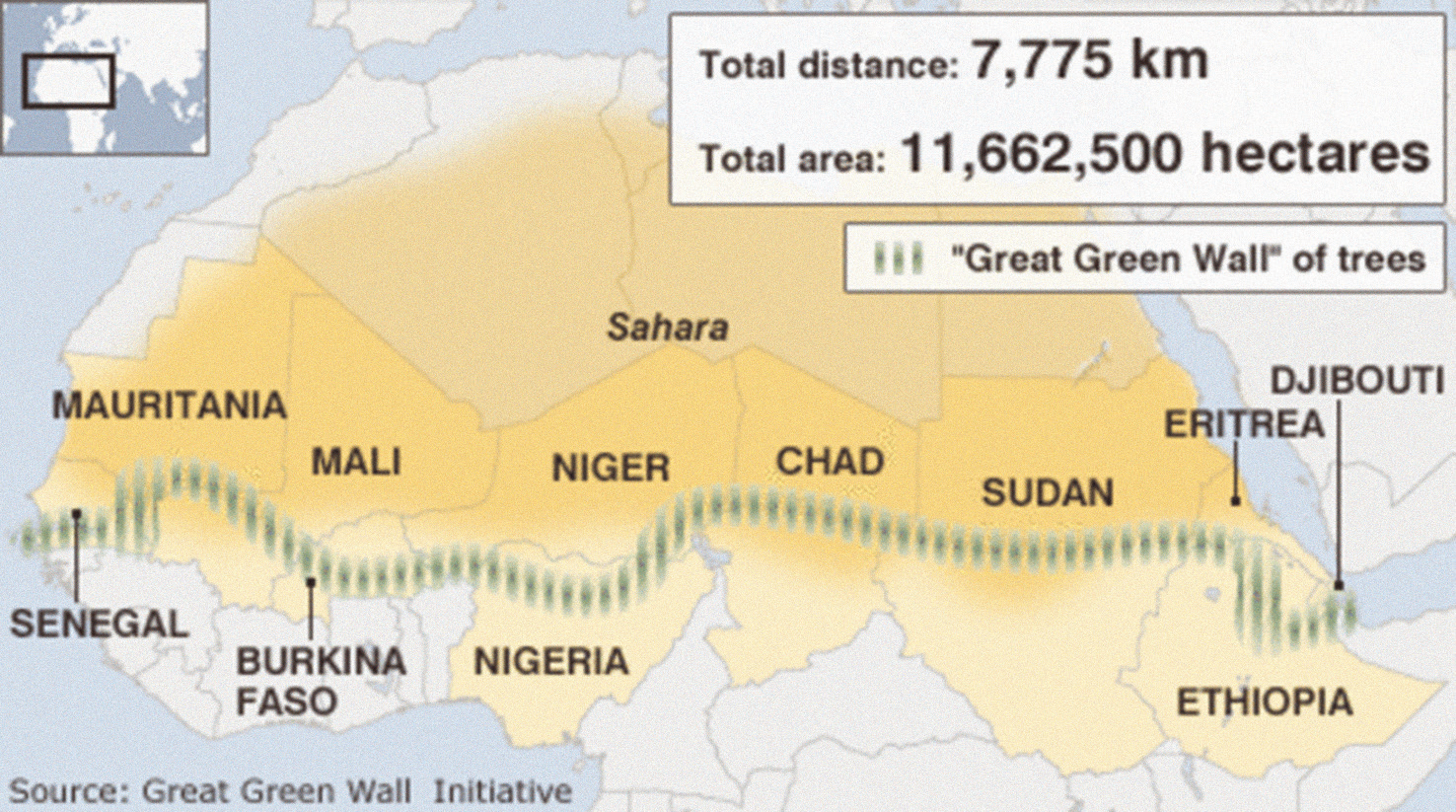 The Great Green Wall