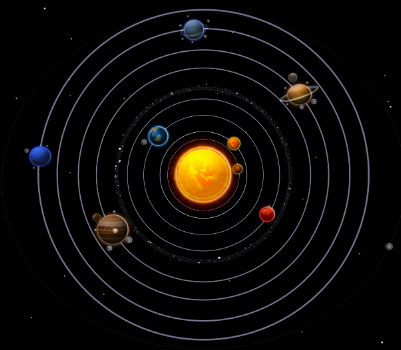 Our Solar System