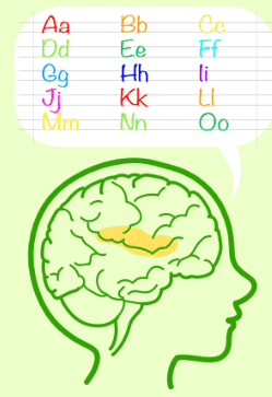 LEARNING DISABILITIES