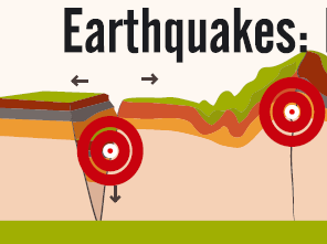 Earthquakes: Movement of the Earth’s Crust
