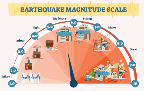 EARTHQUAKE PREDICTION