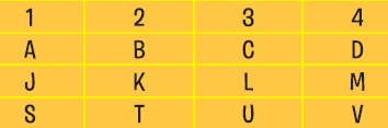 Numerology of your Name