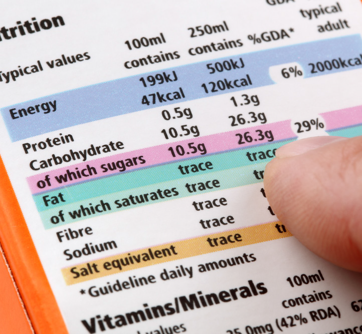 Chemicals in your food