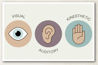 LEARNING STYLES