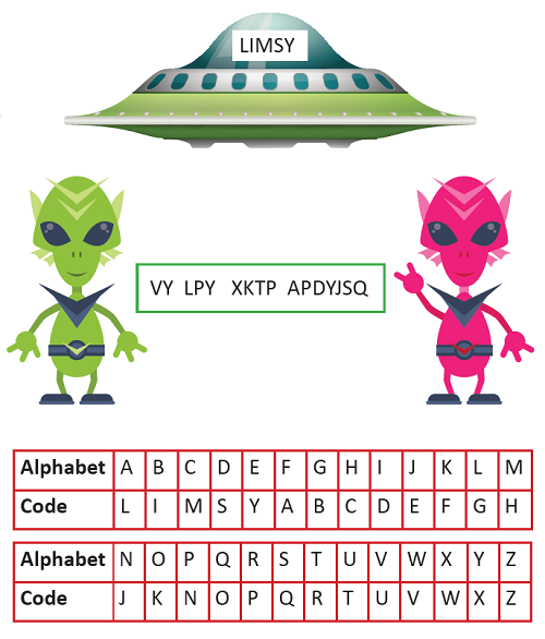 The Secret Code