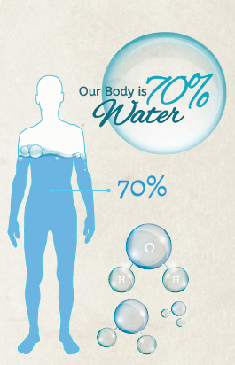 A Prominent Source of Life: Water