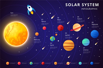 The Sun